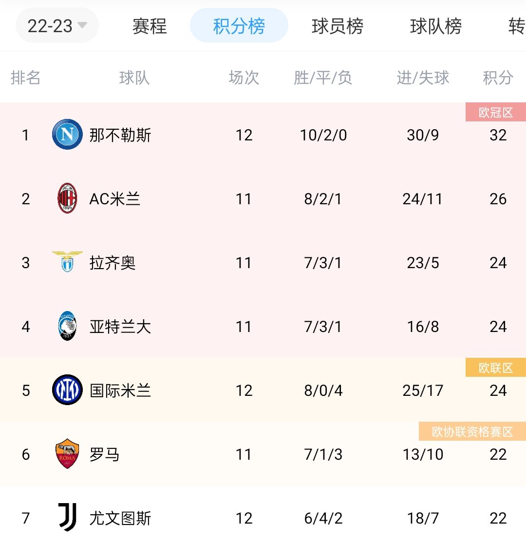尤文图斯主场惊险获胜，继续领跑积分榜的简单介绍