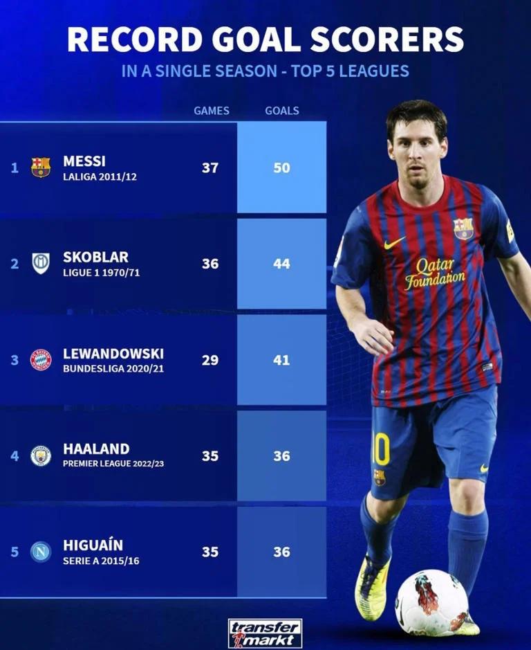 梅西新赛季表现神勇,继续领跑射手榜的简单介绍 梅西新赛季表现神勇,继续领跑射手榜的简单介绍